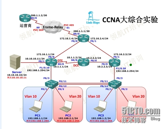 CCNA综合一_CCNA