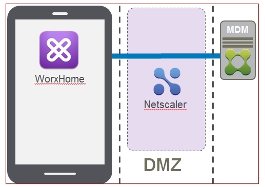 Citrix XenMobile学习笔记之七：XenMobile部署方式_高可用_02