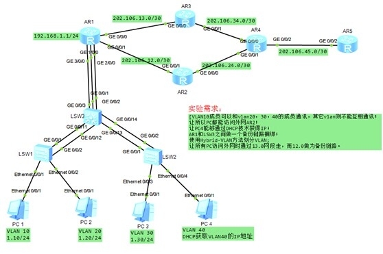 华为链路捆绑，Hybrid-VLAN，DHCP,浮动路由，三层交换_Hybird