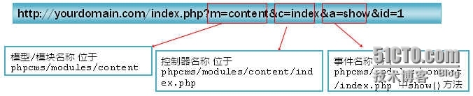 PHPCMS二次开发教程_配置文件_02