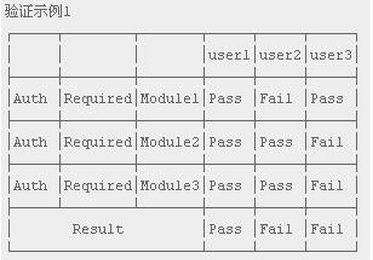 Linux中pam认证详解（上）_pam_05