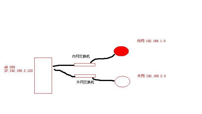 不同网段使用同一台网络打印机_访问