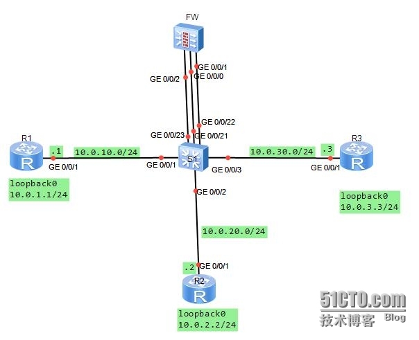 华为USG防火墙 NAT配置_路由器