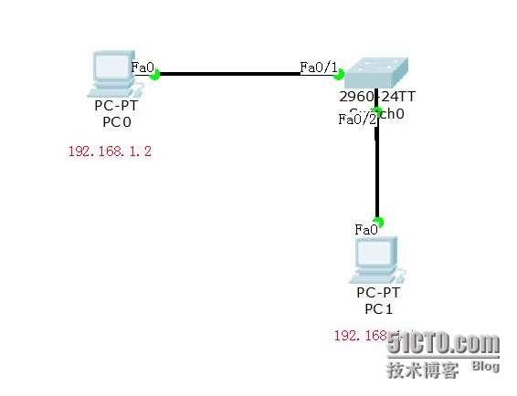 DAY08 NETWORK CISCO简单通信_通信