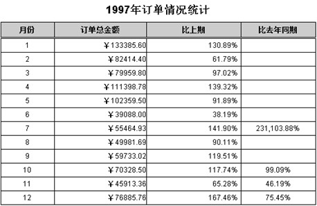 用集算器实现跨行组计算报表_润乾报表