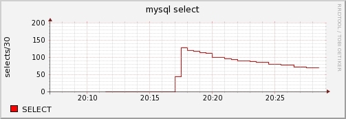 监控工具学习笔记--SNMP/RRDTOOL_监控工具_04