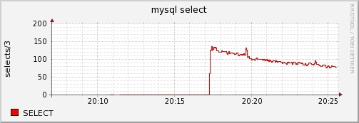 监控工具学习笔记--SNMP/RRDTOOL_ SNMP_03