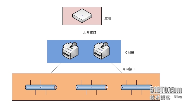 SDN初见_防火墙