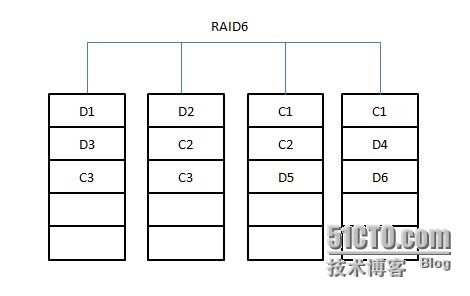 linux下磁盘管理机制--RAID_磁盘_05