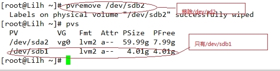 Linux之LVM管理_lvm用法_04