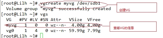 Linux之LVM管理_lvm用法_05