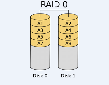 LINUX   软RAID和硬RAI及软RAID的实现_Software