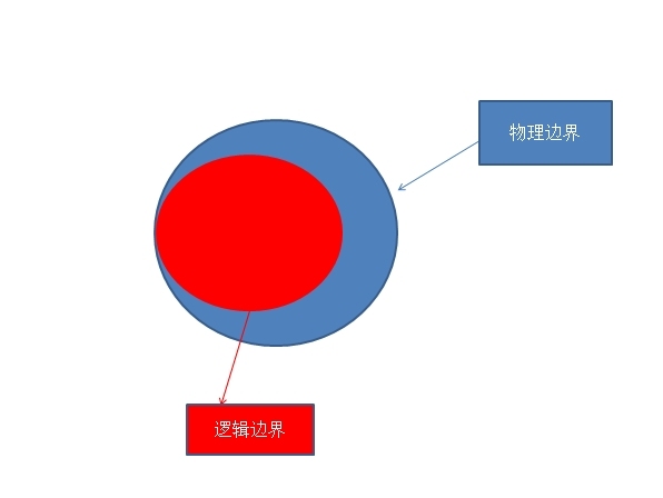 Linux之LVM管理_lvm介绍_09