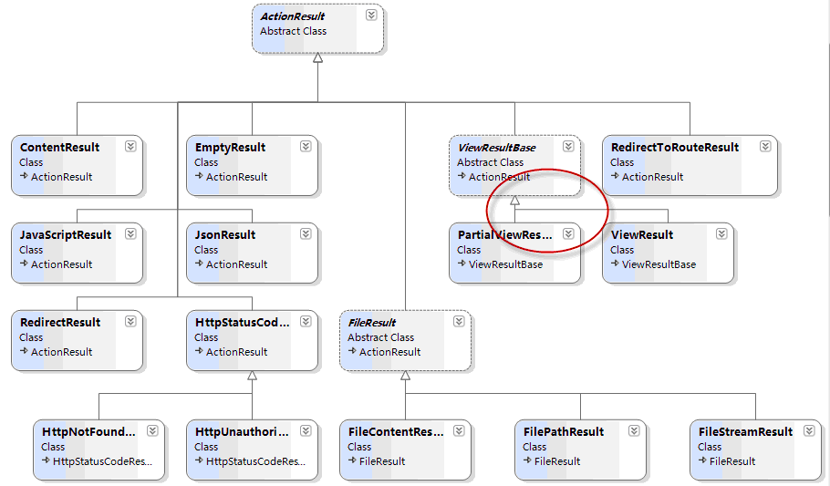 MVC中的ActionResult的介绍_ActionResult 