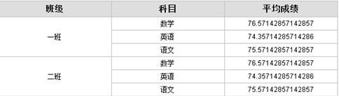 润乾集算报表生成SVG统计图的示例_统计图_04