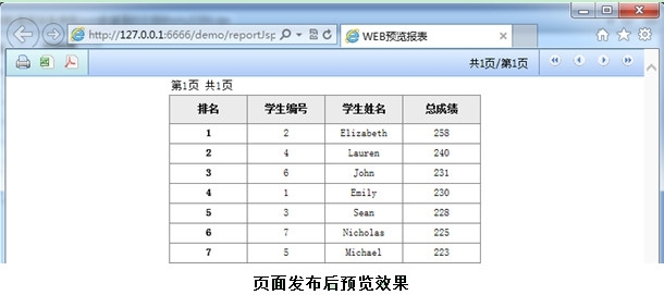 润乾集算报表使用远程HTTP数据源的示例_润乾_06