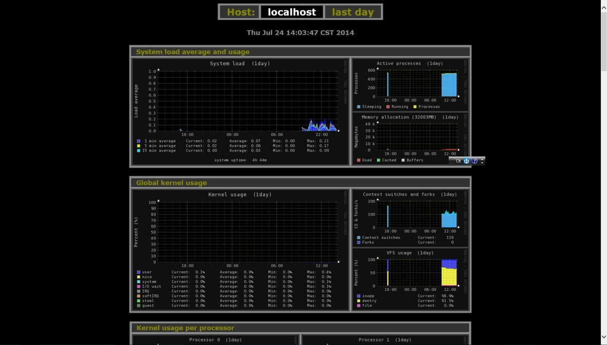 Monitorix监控Linux主机图文详解_网络服务_02