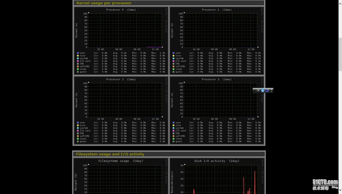 Monitorix监控Linux主机图文详解_网络服务_03