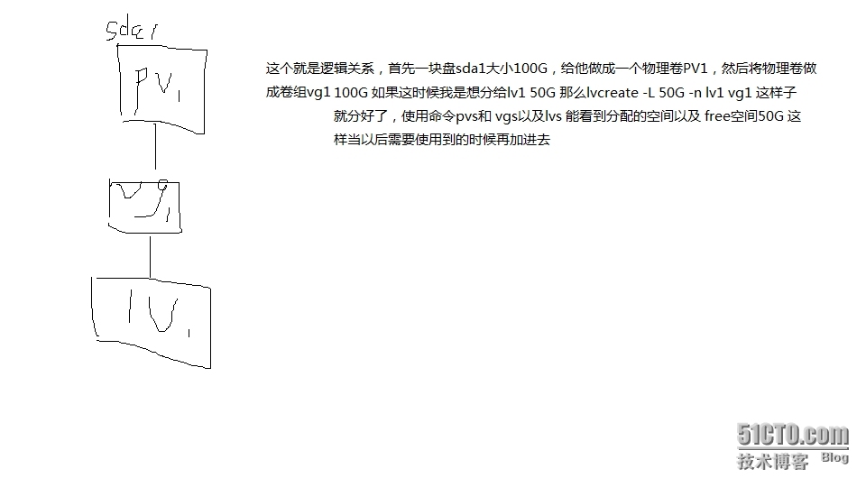 LVM（逻辑卷） 动态增大减小分区_physical_02