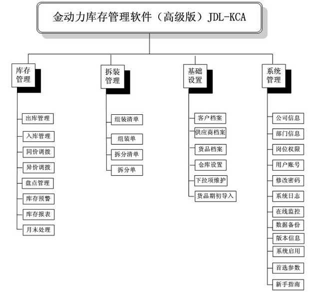 仓库管理系统功能分析_仓库管理系统功能_02