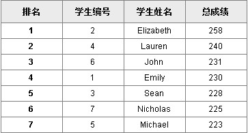 润乾集算报表使用json数据源的示例_json_05