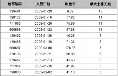 润乾集算报表使用文件数据源的示例_集算报表