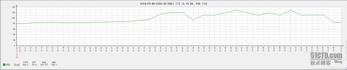 zabbix通过orabbix插件监控oracle_zabbix_03