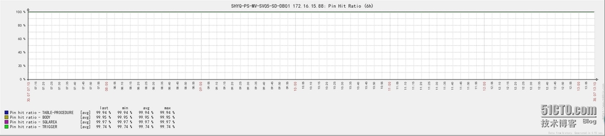 zabbix通过orabbix插件监控oracle_zabbix_05