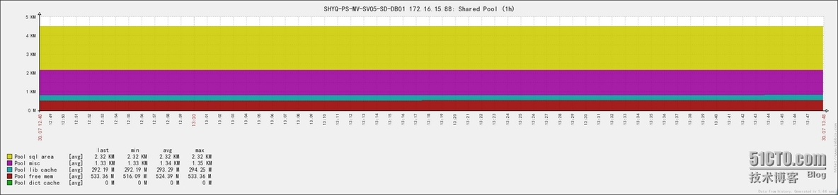 zabbix通过orabbix插件监控oracle_orabbix_08