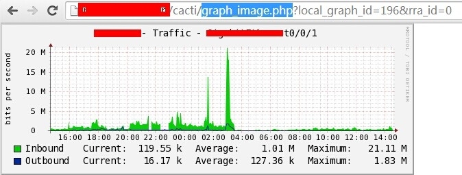 Cacti 自动报表实现  _用户