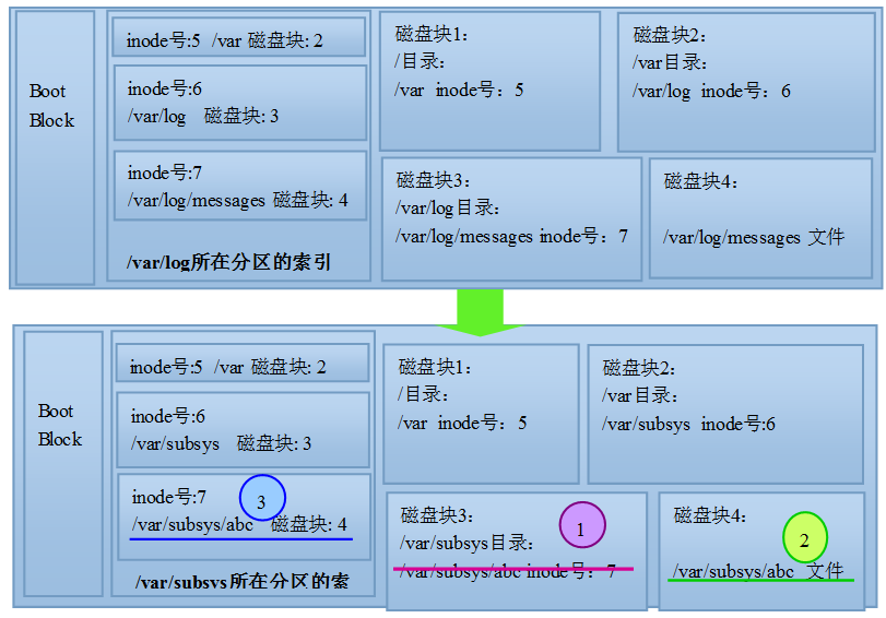 8. 文件系统——文件的删除、移动、复制过程以及链接文件_移动_03