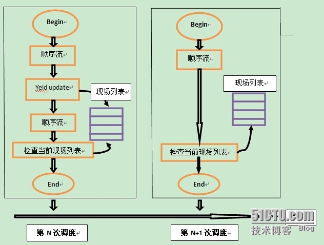 进程，线程，协程_unity_02