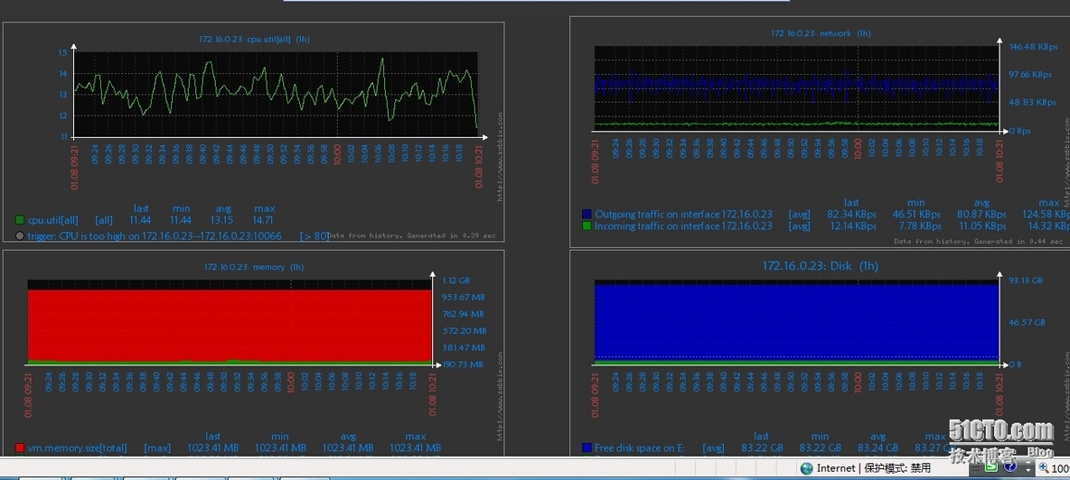 zabbix监控LINUX下CPU，硬盘，流量，内存_硬盘_17