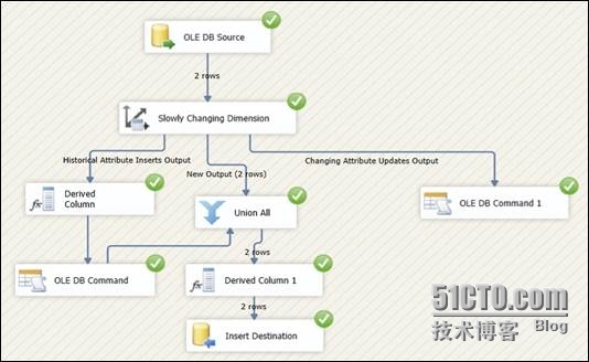 使用SSIS Slow Changing Transformation组件管理缓慢变化维 _处理缓慢变化维_08