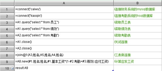 用集算器实现跨数据库关联报表_ 跨库