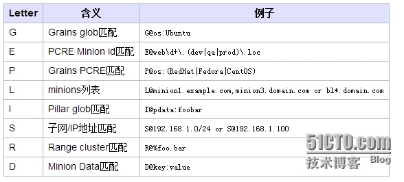 salt-master配置文件详解_master_02