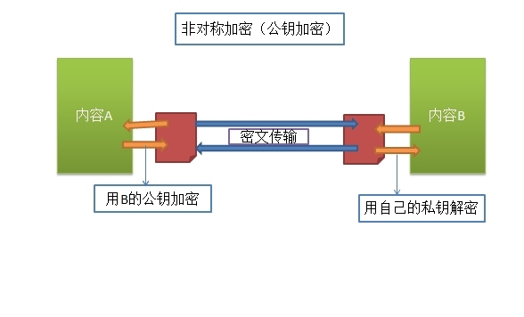 互联网安全机制及OpenSSL自建CA_互联网安全_02