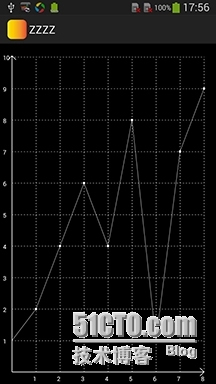 简单的android折线图绘制_android