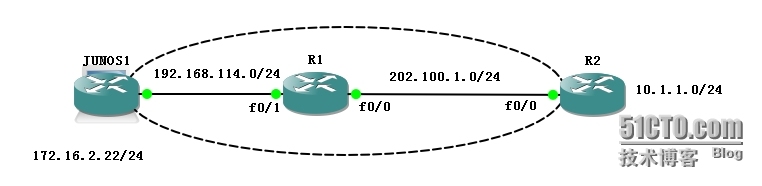 juniper srx 与cisco ASA ipsec vpn对接（路由模式）_juniper srx 