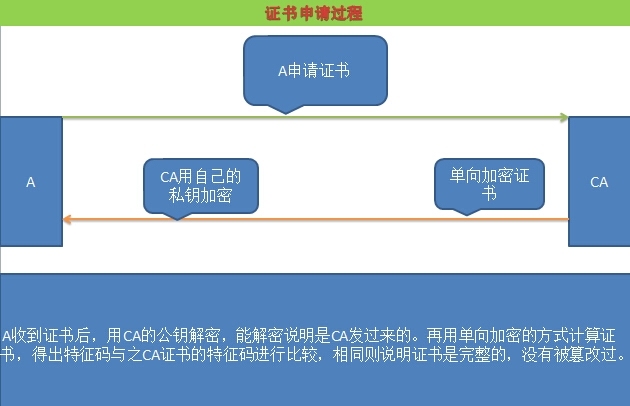 Openssl加密解密原理与命令使用_linux_02