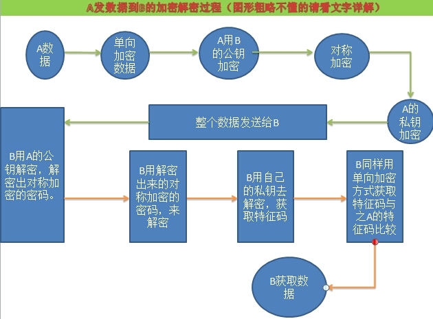 Openssl加密解密原理与命令使用_Openssl