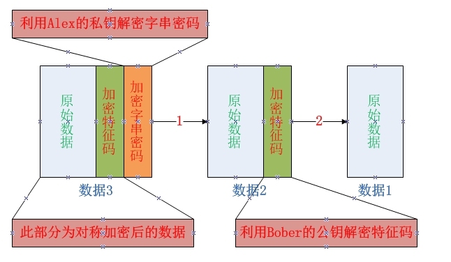 数据之加密与解密_解密_03