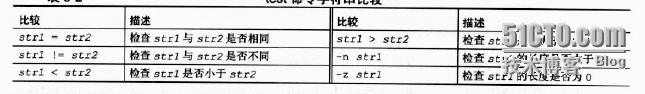 shell脚本之选择结构&常用语法（一）_脚本_02