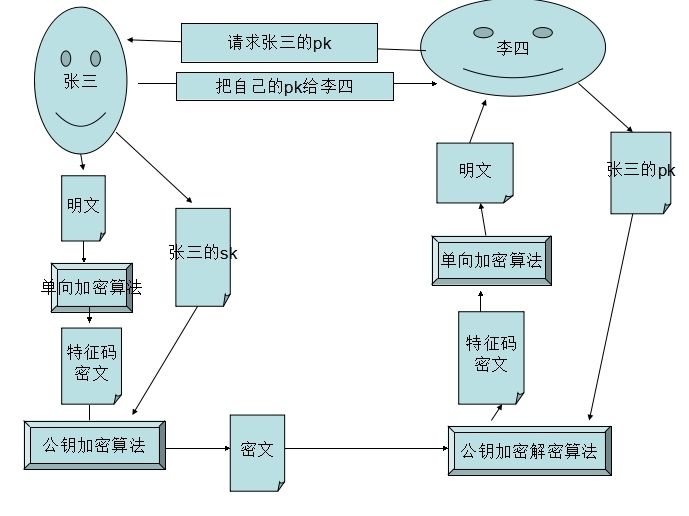 Linux之加密解密_加密解密_04