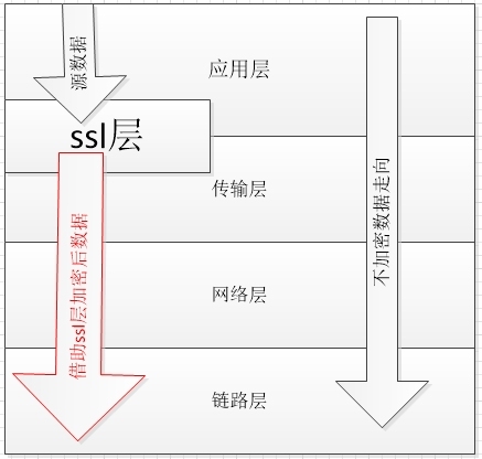 openssh命令加密解密_openssl