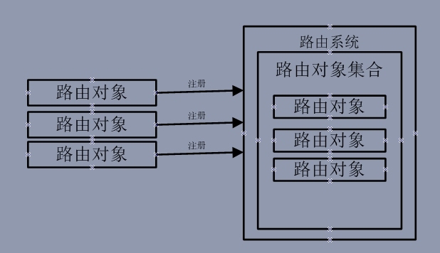 ASP.NET Web API 路由对象介绍_ASP.NET_02