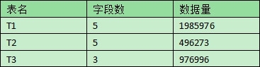 润乾报表与集算报表的计算性能对比测试_润乾报表