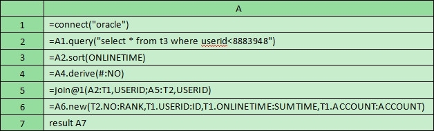 润乾报表与集算报表的计算性能对比测试_集算报表_22