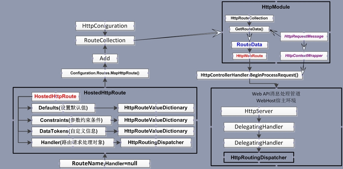 ASP.NET Web API 路由对象介绍_API_08