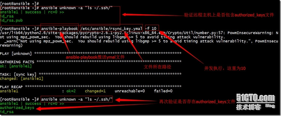 自动化运维工具ansible学习+使用ansible批量推送公钥到远程主机[学习马哥]_ansible_10